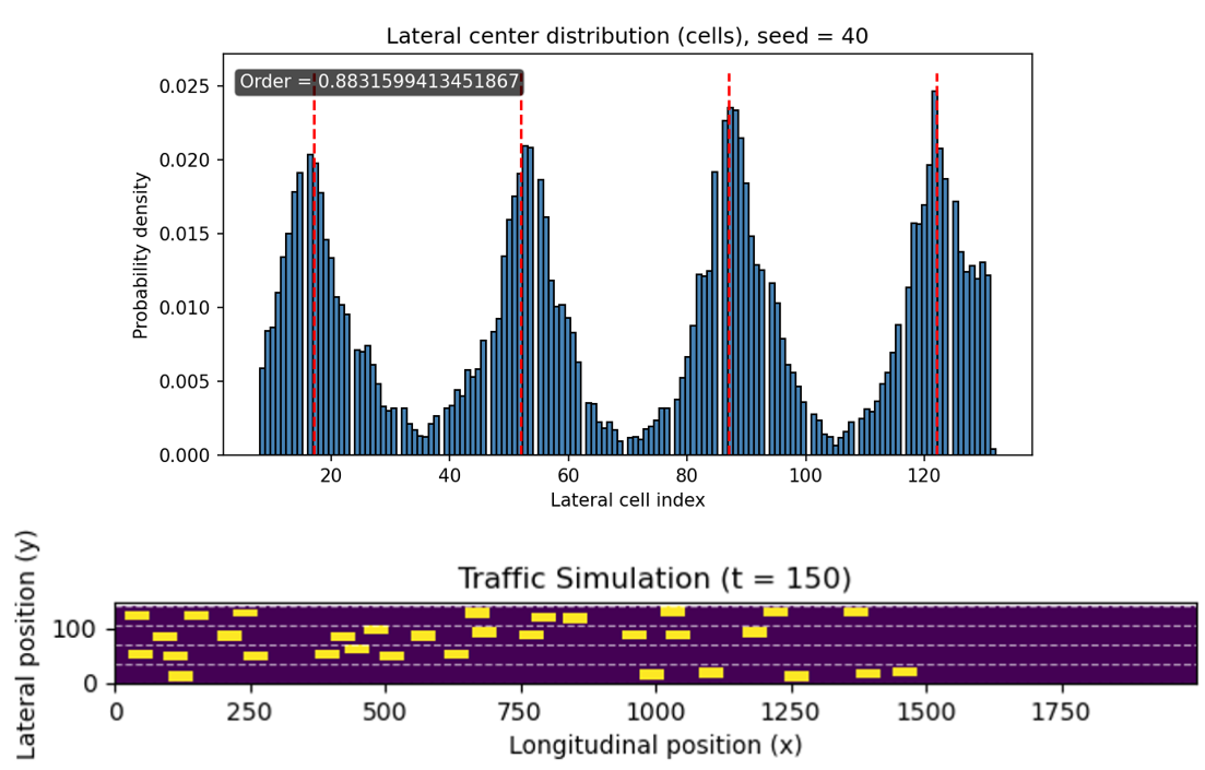 TrafficSimulator