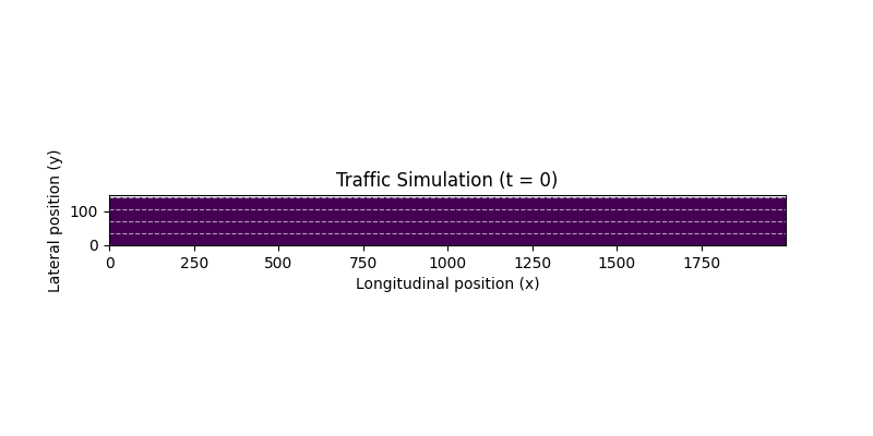 Traffic simulation ordered